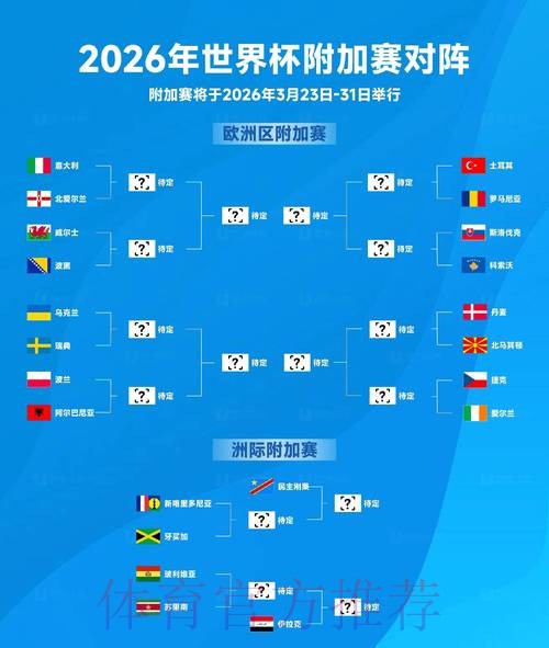 2026世界杯预测推荐 2026世界杯预测推荐
