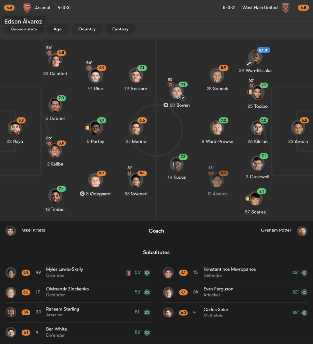 古蒂-维尼修斯游离于比赛之外 他不该迷失自己